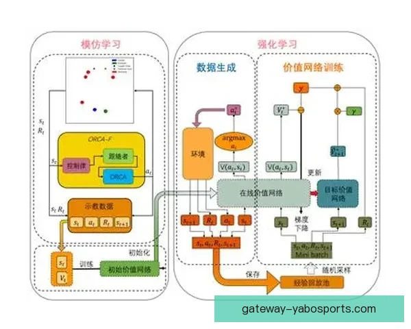 基于数据驱动与智能算法的足球比赛分析系统设计与应用研究综合平台